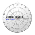 Visiting Number ____  Dartboards