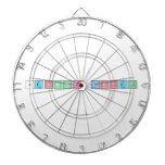 jennifer lopez  Dartboards