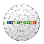 Graham Lester  Dartboards