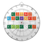 Giorni
 Migliori
 
 Elle gi
   Dartboards