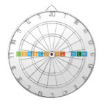 Lorenzo sei scemo  Dartboards