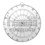 H                He
 LiBe          BC|N|OFNe
 NaMg          AlSiSPClAr
 KCaScTiVCrMnFeCoNiCuZnGaGeAsSeBrKr
 RbSrYZrNiMoTcRuRhPdAgCdInSnSbTeIXe
 CsBa HfTaWReOsIrPtAuHgTlPbBiPoAsRn
 FrRa RfDbSgBhHsMtDsRgCnNhFlMcLvTsOg
 
 LaCePrNdPmSmEuGdTbDyHoErTmYbLu
 AcThPaUNpPuAmCmBkCfEsFmMdNoLr  Dartboards