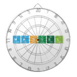 Manuel  Dartboards