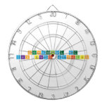        NUSAYBINDE De
 YKS SINAVI YAPILSIN  Dartboards
