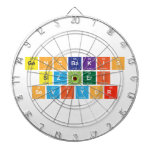 GENCBAKIS
  SIZLERI
  SEVIYOR   Dartboards