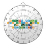 Nuestros Waflles 
 han pasado todas
  las pruebas 
 organolepticas  Dartboards