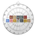 MOHAMED
 BELFQUIH  Dartboards