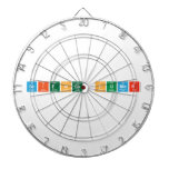 SCIENCE HUMOR  Dartboards