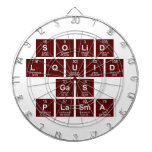 SOLID
 LQUID
 GAS
 PLASMA  Dartboards