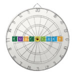 EliotGelwan  Dartboards