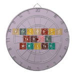 Periodic
 Table
 Writer  Dartboards