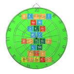 Happy
 New
 Year
 My
 Brothers
 And
 His
 Sisters   Dartboards