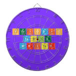 Periodic
 Table
 Writer  Dartboards