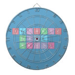 Periodic
 Table
 Writer  Dartboards