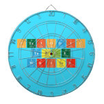 Periodic
 Table
 Writer  Dartboards