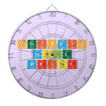 Periodic
 Table
 Writer  Dartboards