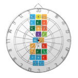 abc
 def
 ghi
 jkl
 mno
 pqr
 stu
 vwx
 yz  Dartboards