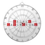 Edible
 Engi|nee|ri|ng  Dartboards