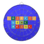 Periodic
 Table
 Writer  Dartboards