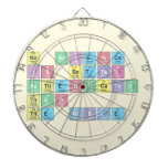 No science
 is better 
 authenticated
 than
 the Bible  Dartboards