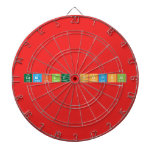 Cemile SOYSAL  Dartboards