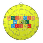 Periodic
 Table
 Writer  Dartboards