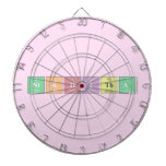 Nikhitha   Dartboards
