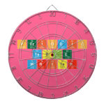 Periodic
 Table
 Writer  Dartboards