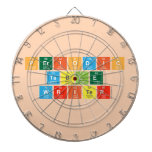 Periodic
 Table
 Writer  Dartboards