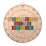 Periodic
 Table
 Writer  Dartboards