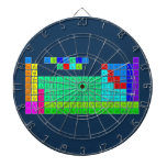 H  PERIODIC       HE
 LIBE   TABLE   BC|N|OFNE
 NAMG          ALSIPS|CLAR
 KCASCTIVCRMNFECONICUZNGAGEASSEBRKR
 RBSRYZRNBMOTCRURHPDAGCDINSNSBTEIXE
 CSBA1HFTAWREOSIRPTAUHGTLPBBIPOATRN
 FRRA2RFDBSGBHHSMTDSRGCNNHFLMCLVTSOG
 /\1LACEPRNDPMSMEUGDTBDYHOERTMYBLU
 \/2ACTHPAUNPPUAMCMBKCFESFMMDNOLR  Dartboards