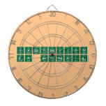 Investigacion
 en Secundaria  Dartboards
