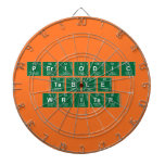 Periodic
 Table
 Writer  Dartboards