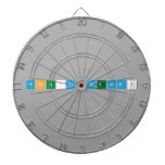 You're Weird!  Dartboards