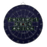 Periodic
 Table
 Writer  Dartboards