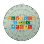 Periodic
 Table
 Writer  Dartboards