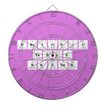 Periodic
 Table
 Writer  Dartboards