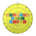 Periodic
 Table
 Writer  Dartboards