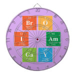 Bro
 I am
 Gay  Dartboards