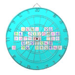 Atoms are
 the building
 blocks for
 everything
 in the Universe!  Dartboards