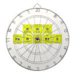PH|S
 PaNThErS
   Dartboards