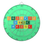 Periodic
 Table
 Writer  Dartboards