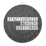 Periodic Table Writer  Dartboards Dartborden