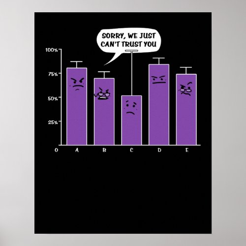 Data Analysis Science Geek Nerd Joke Poster