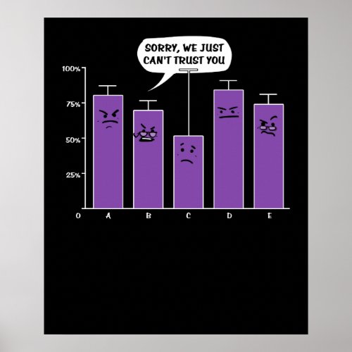 Data Analysis Science Geek Nerd Joke Poster