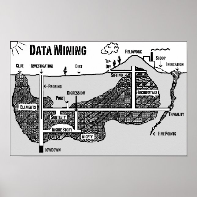 Data Mining Poster (Front)