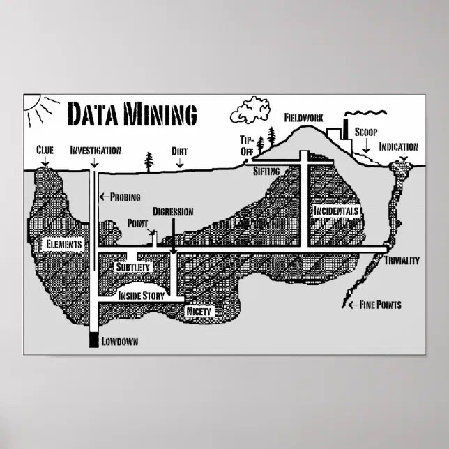 Data Mining Poster | Zazzle