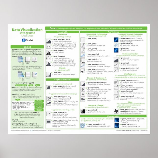 Data Visualization with ggplot2 Poster (Front)