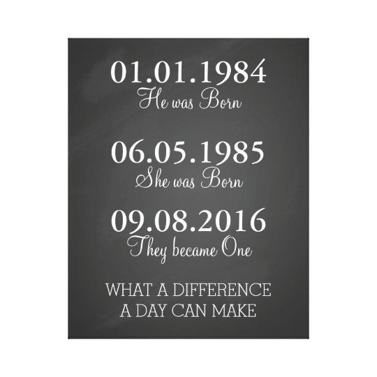 Dates To Remember Important Dates Print, Poster Canvas Print | Zazzle.com