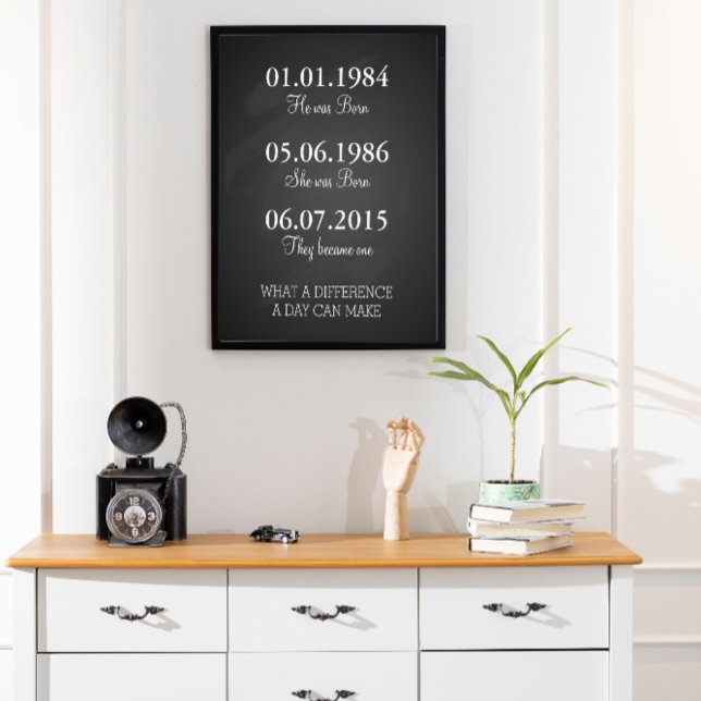 Dates To Remember Important Dates wedding Print, Poster (Creator Uploaded)